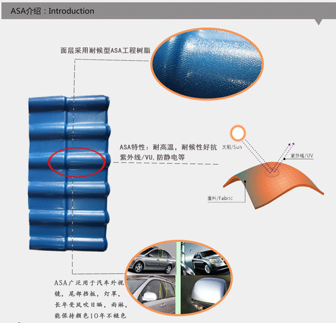 平改坡用樹脂瓦