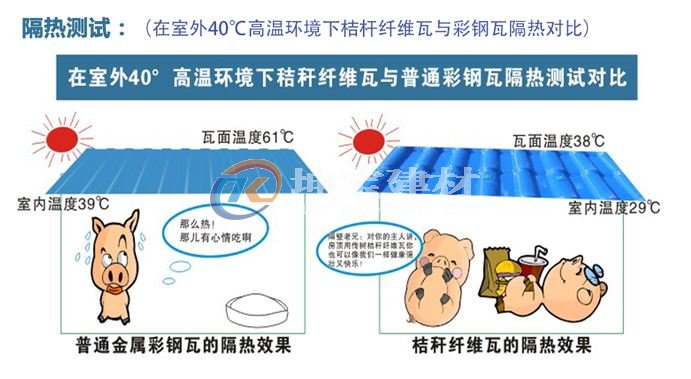 秸稈瓦冬暖夏涼，是養(yǎng)殖場屋面材料的理想選擇